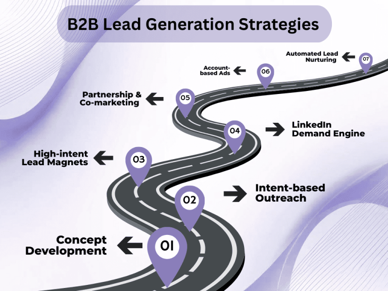 B2B Lead Generation Strategies